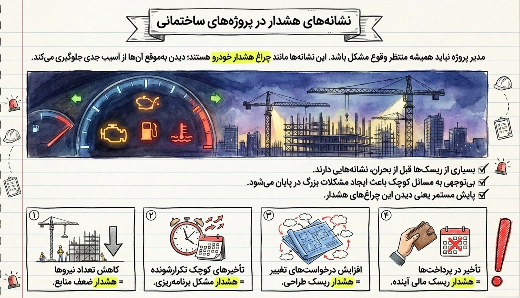 نشانههای هشدار در پروژههای ساختمانی
