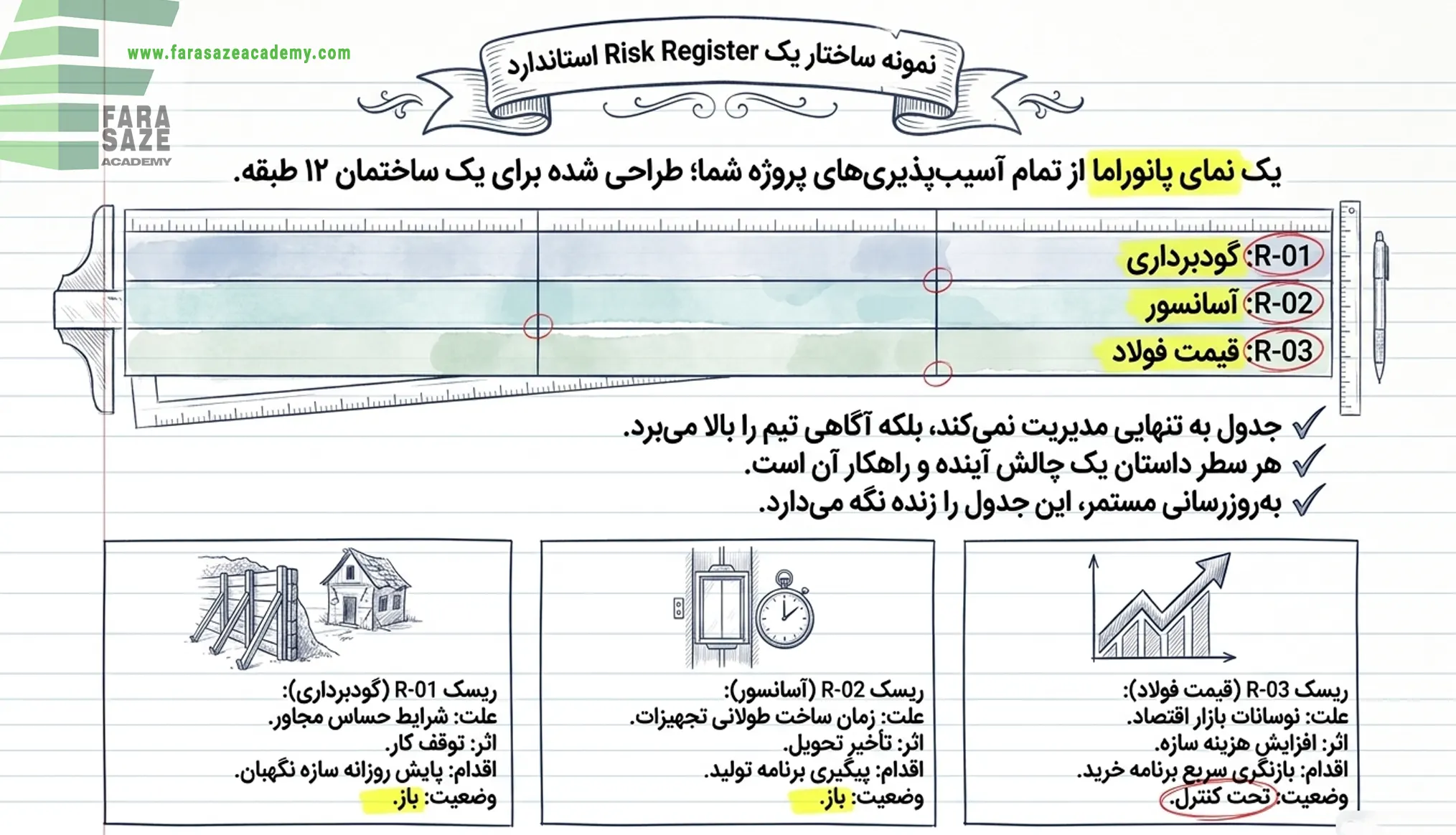 نمونه ساختار ثبت ریسک