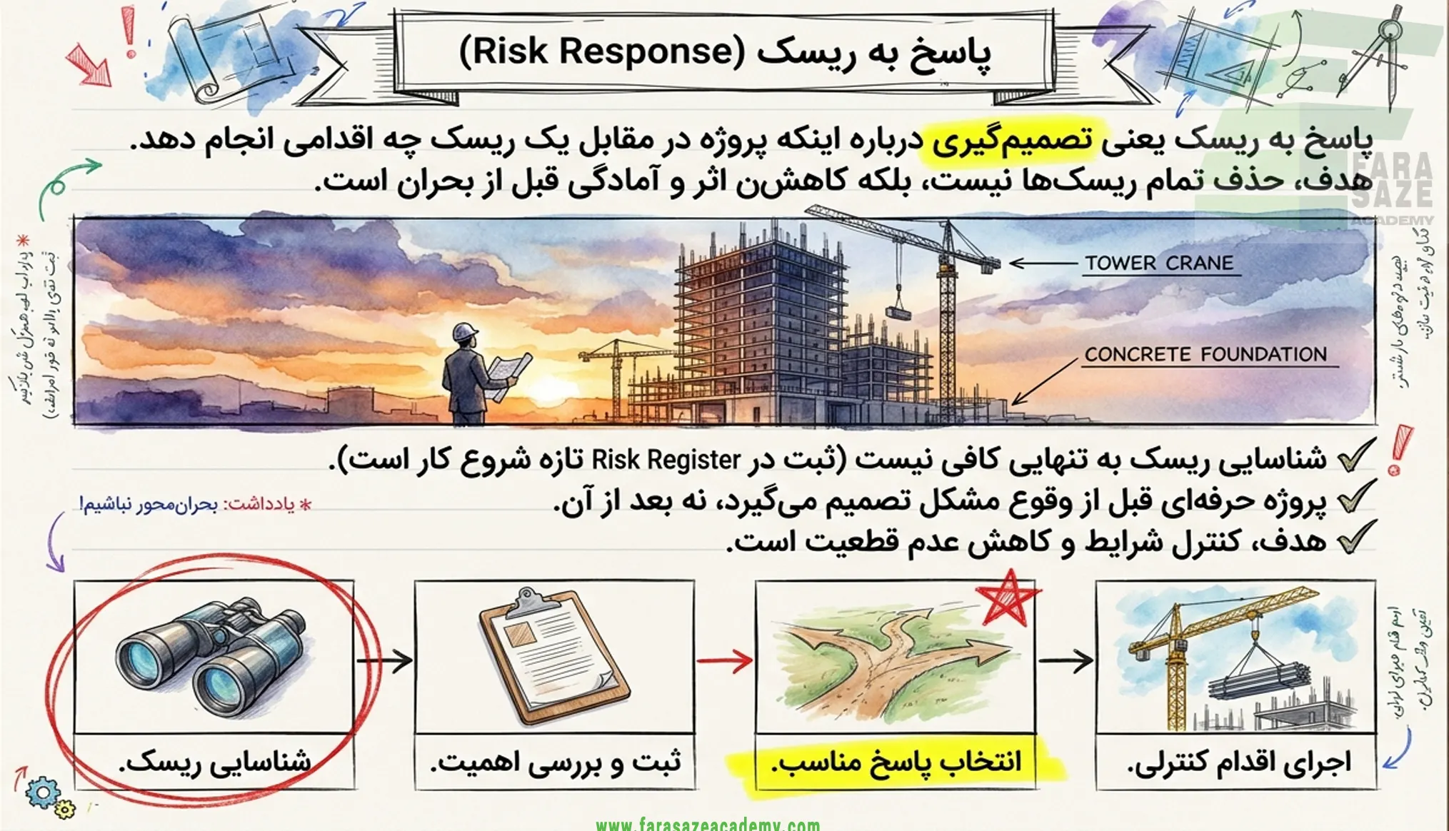 پاسخ به ریسک در پروژه ساختمانی