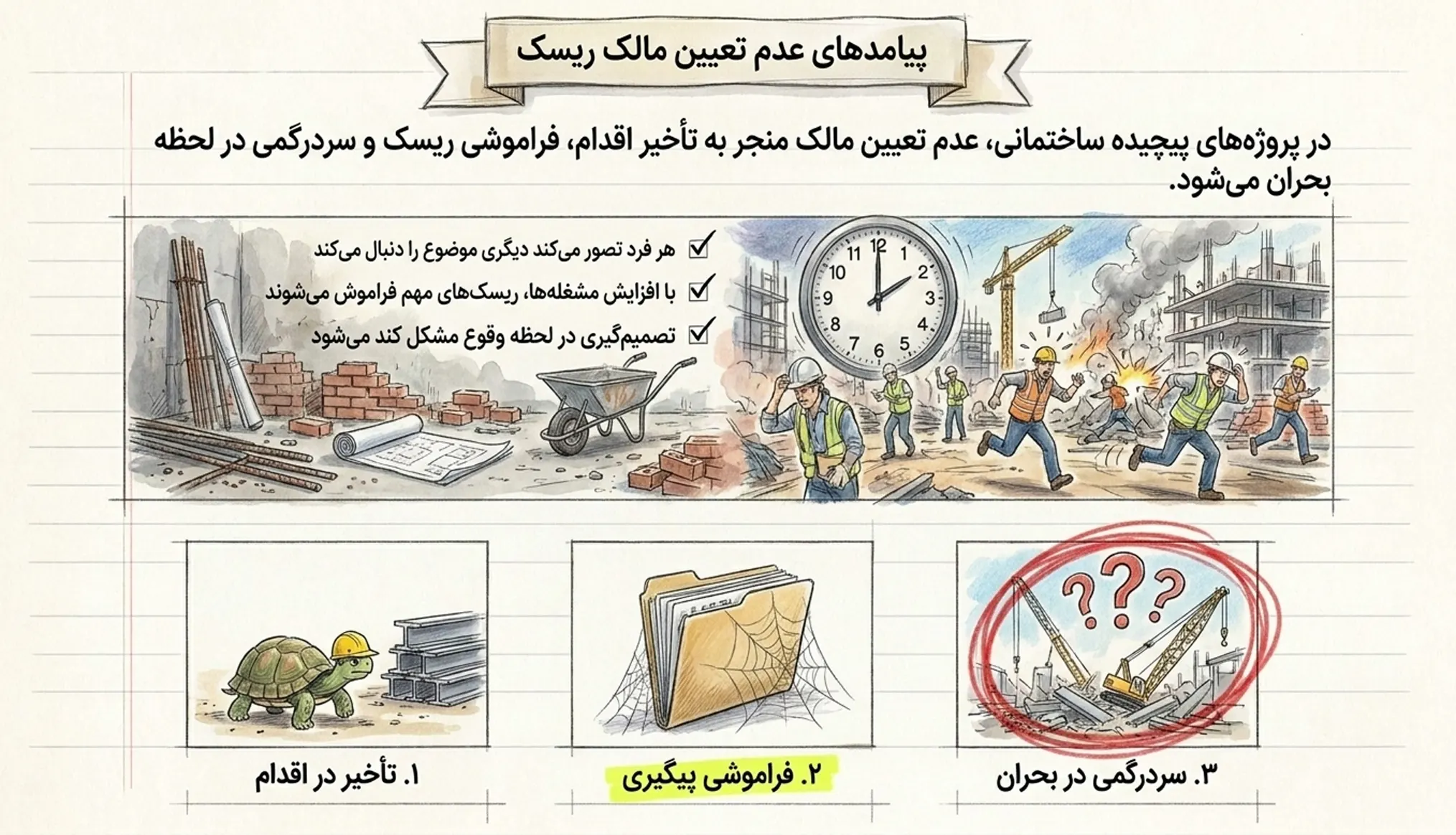 پیامدهای عدم تعیین مالک ریسک