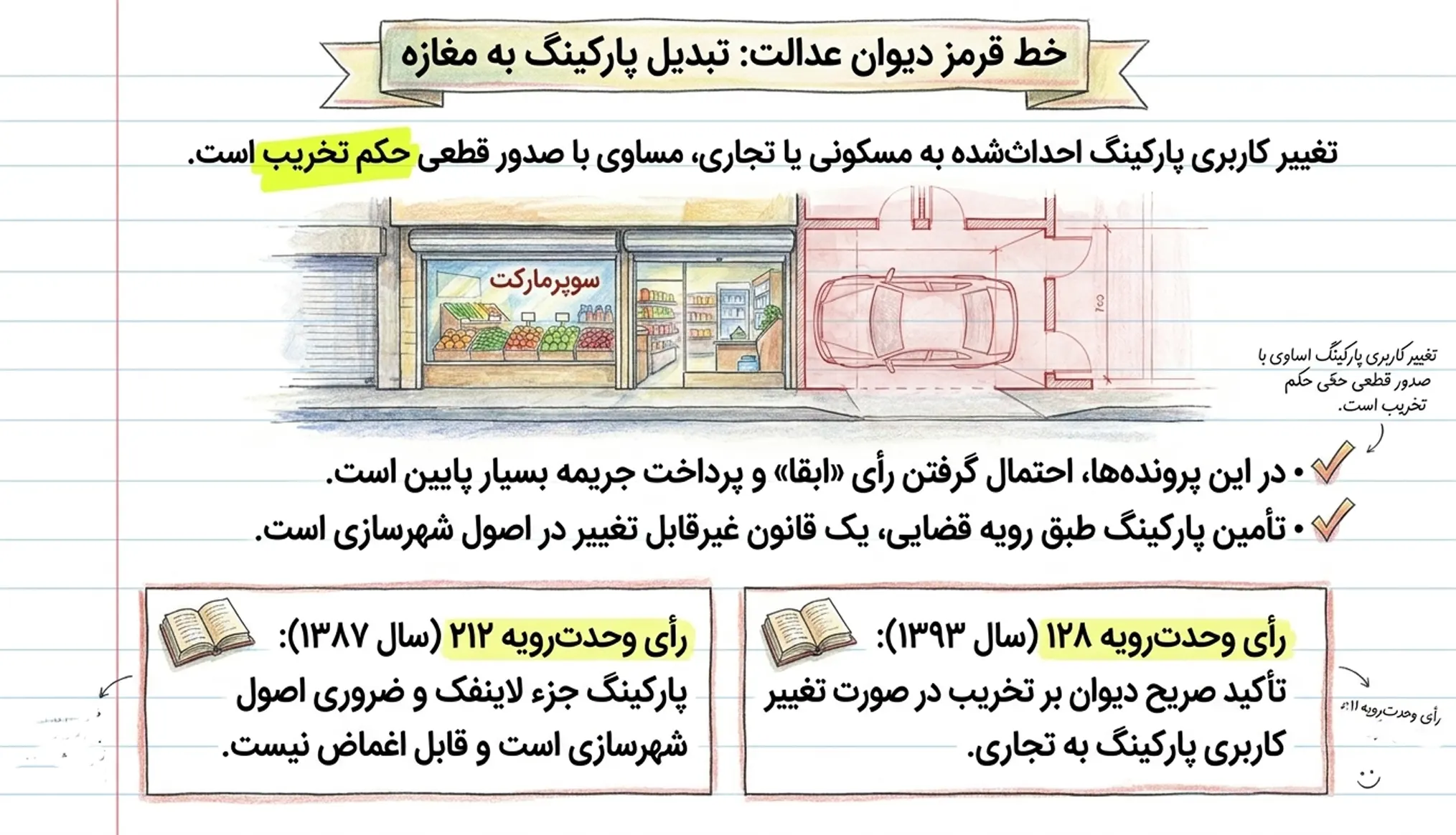 تبدیل پارکینگ به مغازه و تبعات قانونی آن