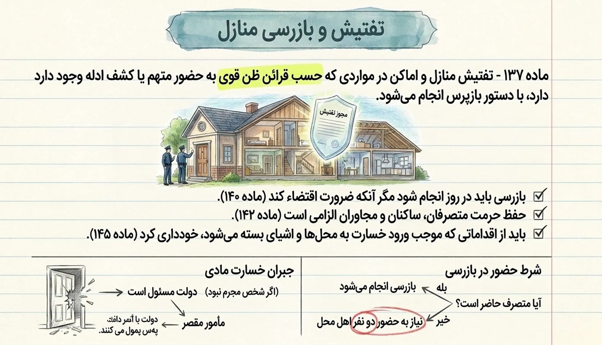تفتیش و بازرسی منازل و اماکن در آیین دادرسی کیفری