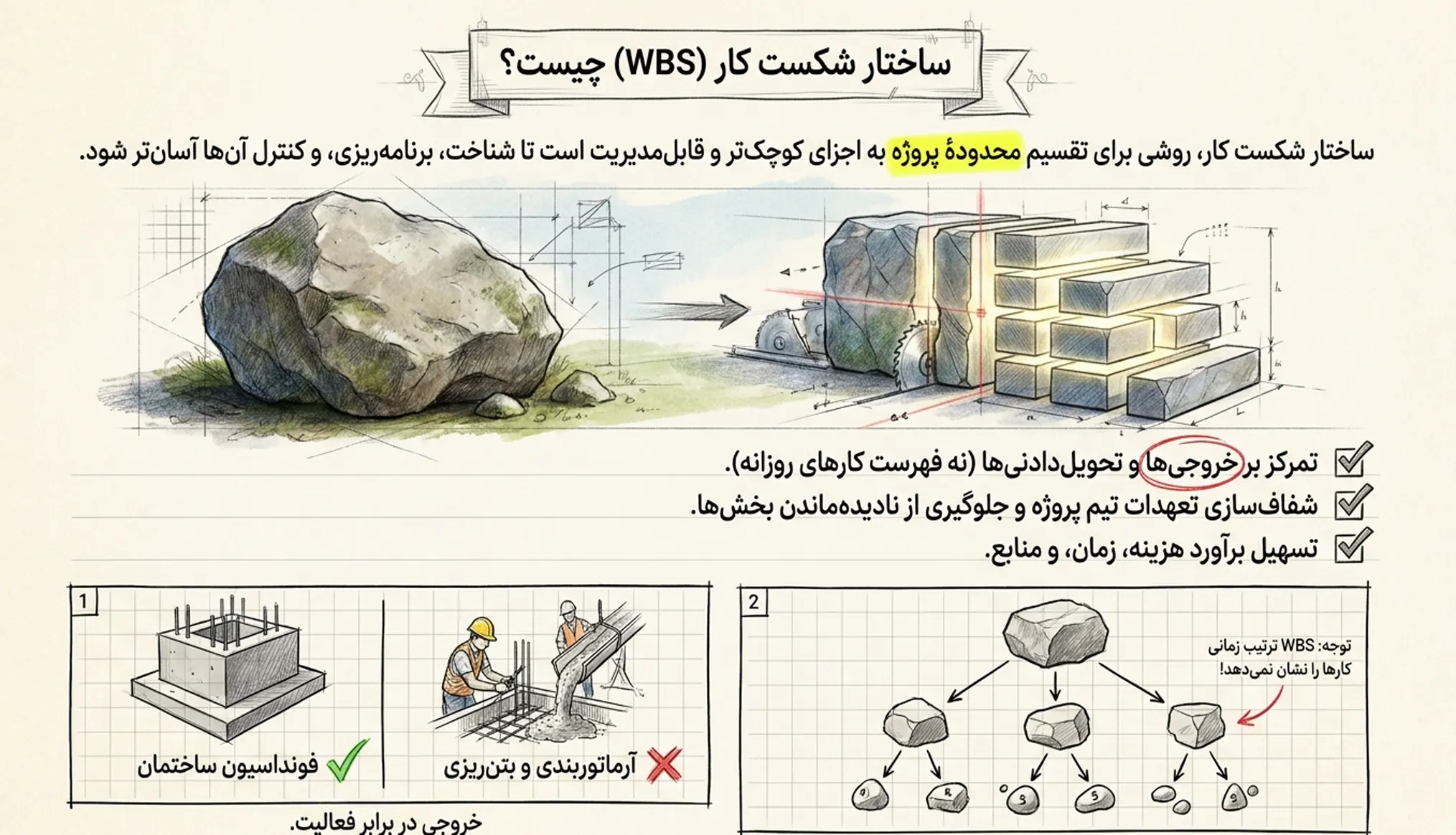 ساختار شکست کار WBS چیست