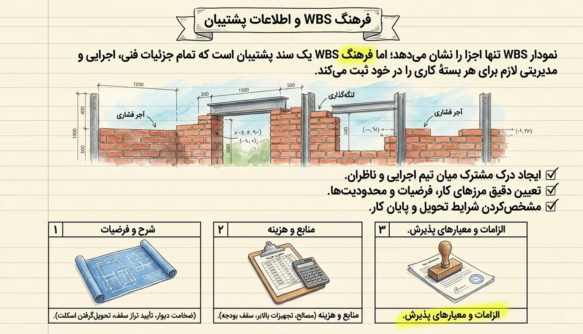 فرهنگ WBS و اطلاعات پشتیبان