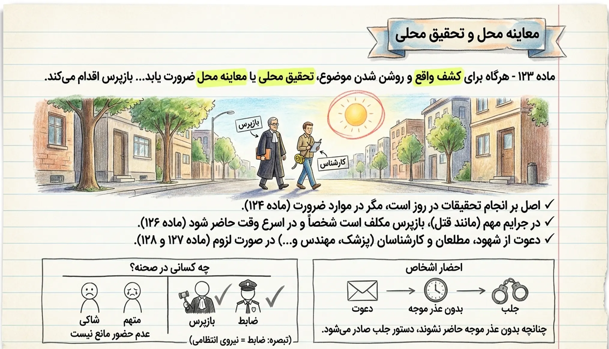 ماده ۱۲۳ قانون آیین دادرسی کیفری - معاینه محل و تحقیق محلی