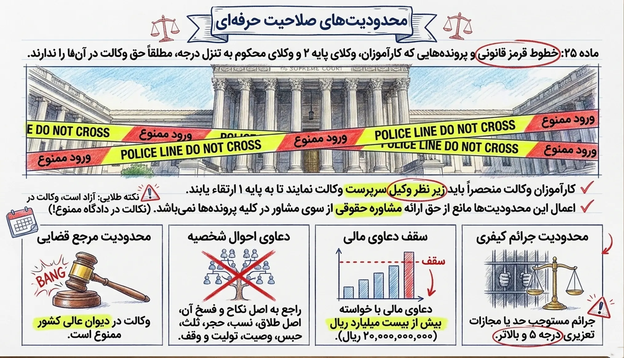 ساختار مراجع انتظامی و محدودیت صلاحیت حرفهای کارشناس دادگستری ماده ۲۶