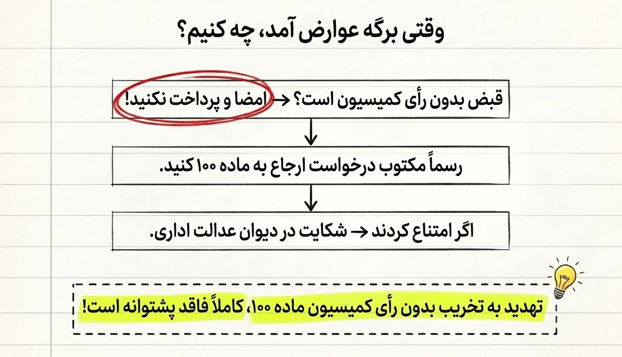 وقتی برگه عوارض شهرداری آمد چیکار کنیم؟
