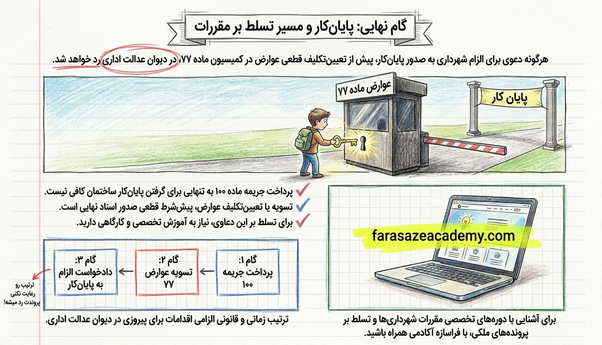 گام نهایی اخذ پایان کار و تسلط بر مقررات شهرداری