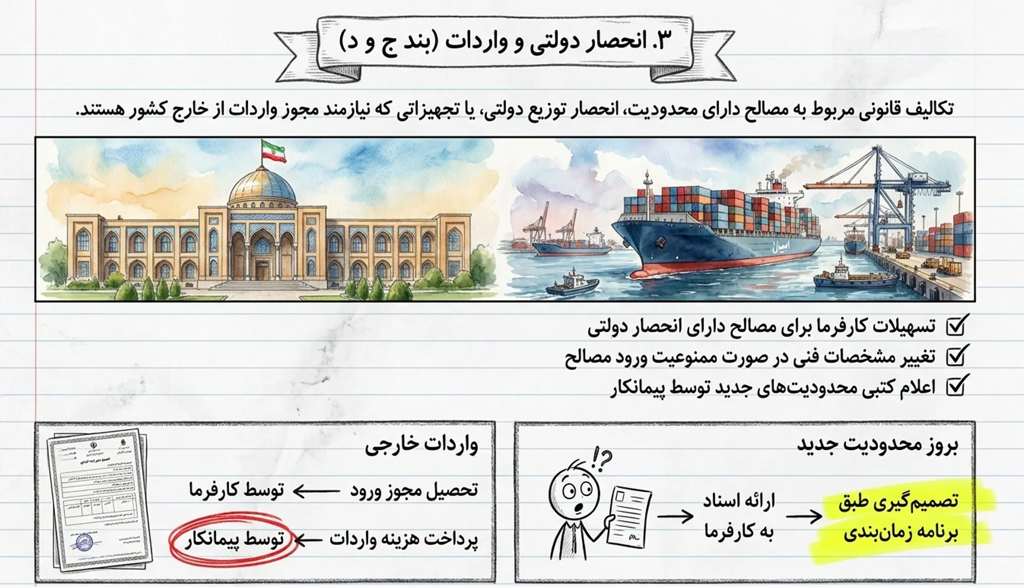 انحصار دولتی و ضوابط واردات تجهیزات در ماده ۲۰ شرایط عمومی پیمان