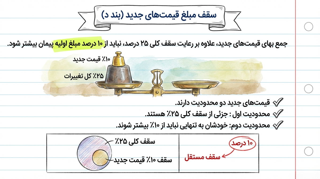 جزوه تصویری شرایط عمومی پیمان - سقف مبلغ قیمتهای جدید (ماده ۲۹)